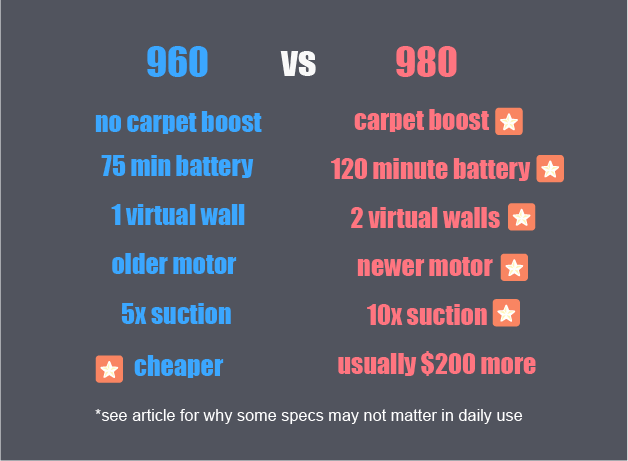 Roomba Compare Chart