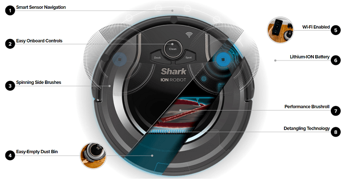 An infographic showing Shark Ion robot vacuum's features.