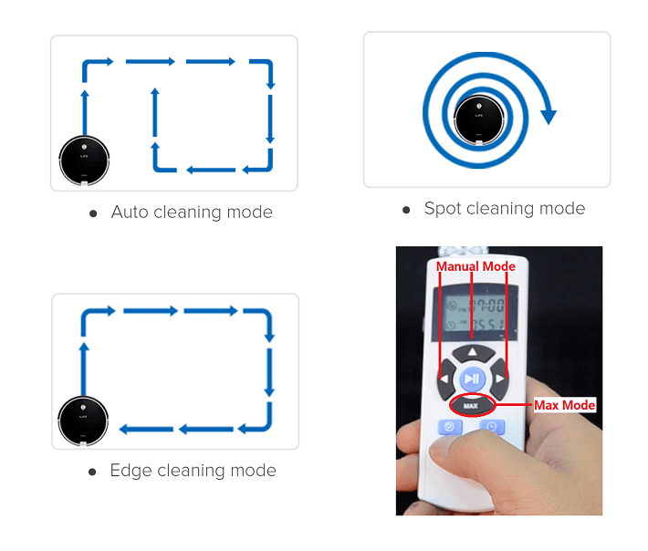 The various cleaning modes of the ilife A6.