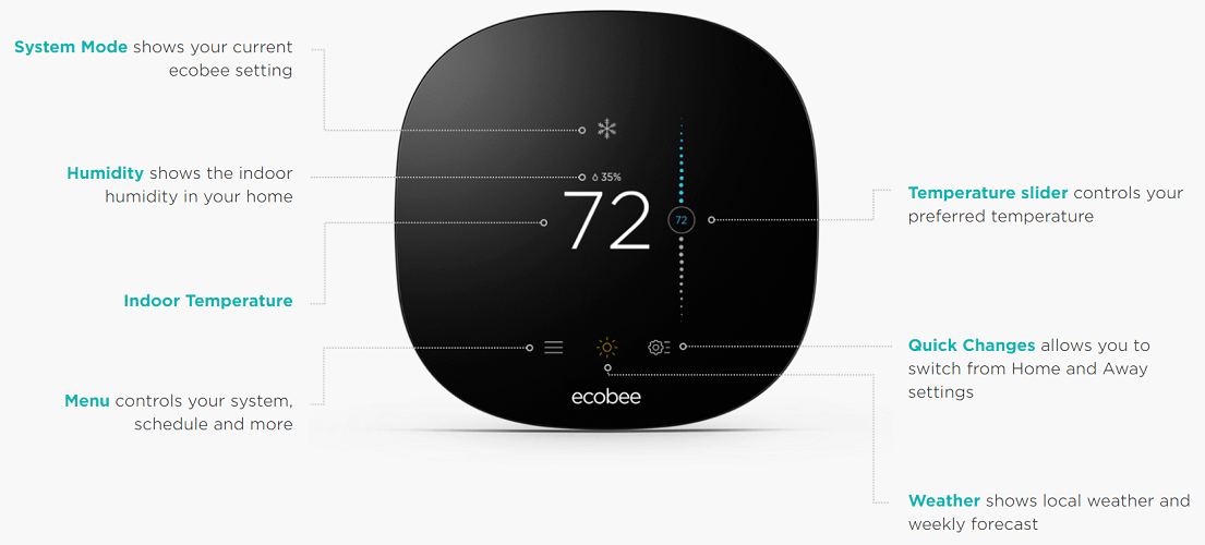 An illustration of Ecobe 3 lite's local controls through its touch screend isplay.