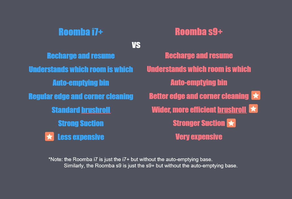 Roomba s9+ vs i7+ differences
